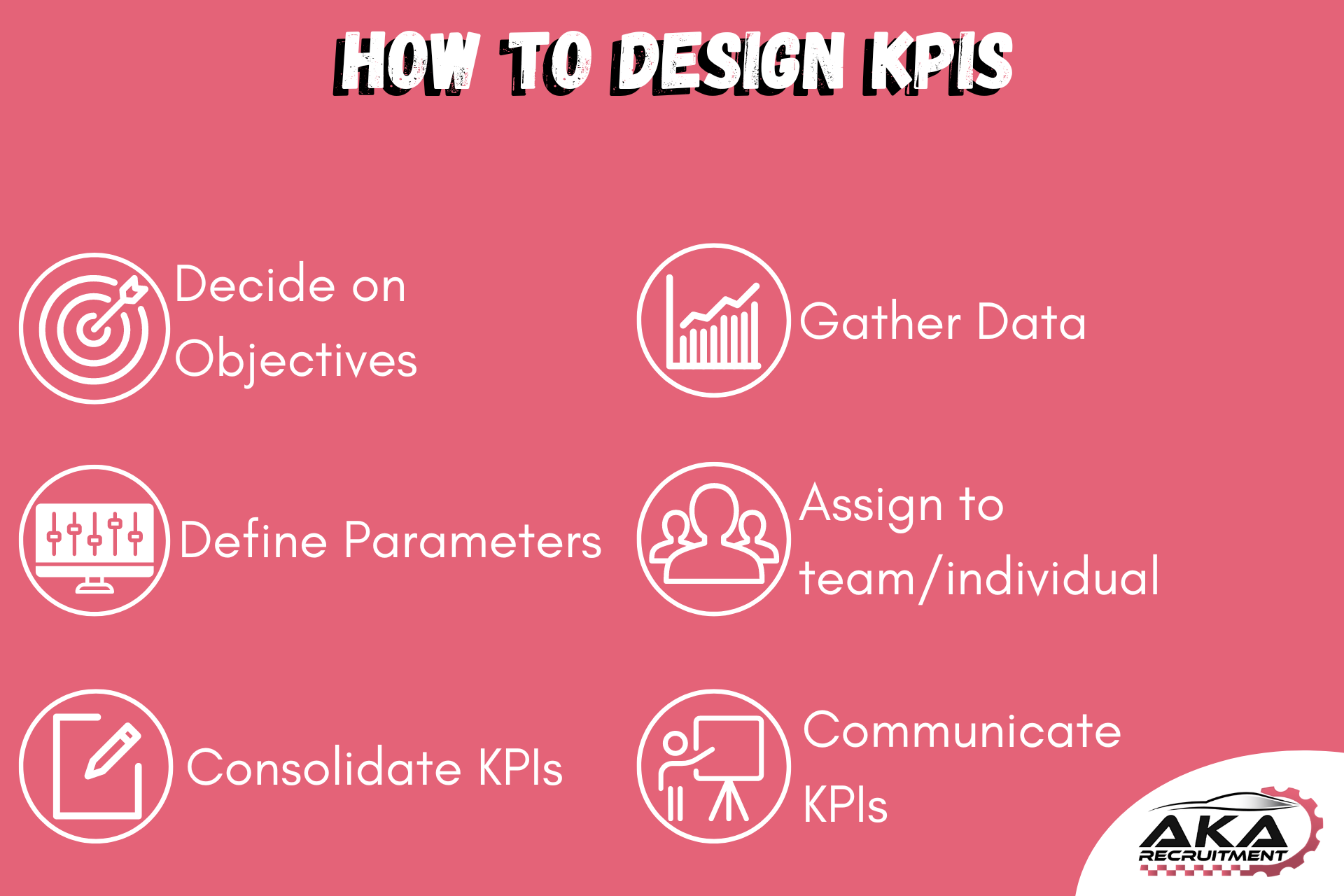 How to Design Effective KPIs